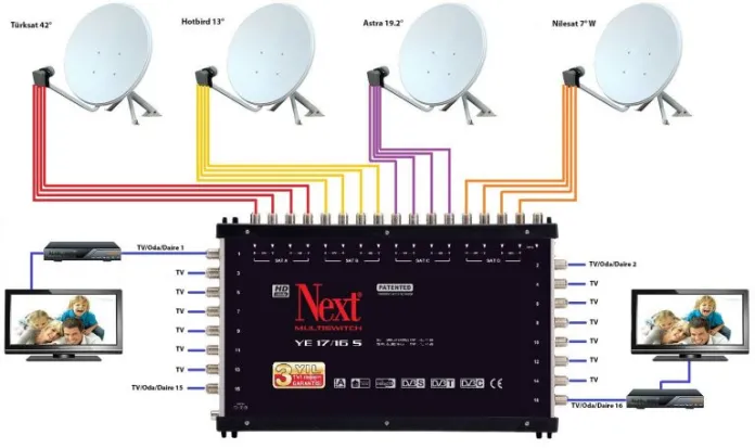 Kızılören Antenci